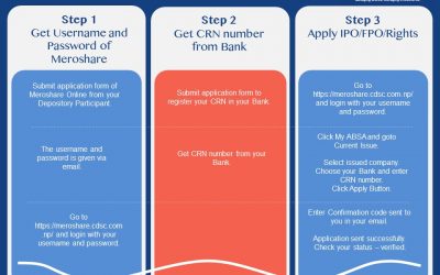 Process of Online C-ASBA