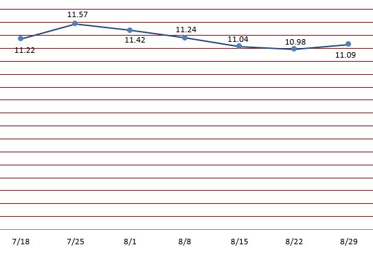 GF- 29 August 2025