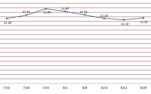 MMF- 29 September 2025