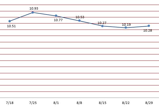 Stable Fund 29 August 2025